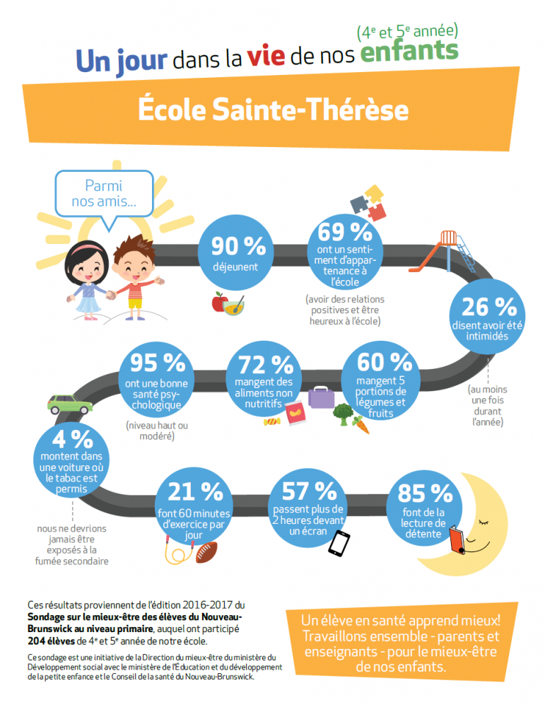 Un jour dans la vie de nos enfants